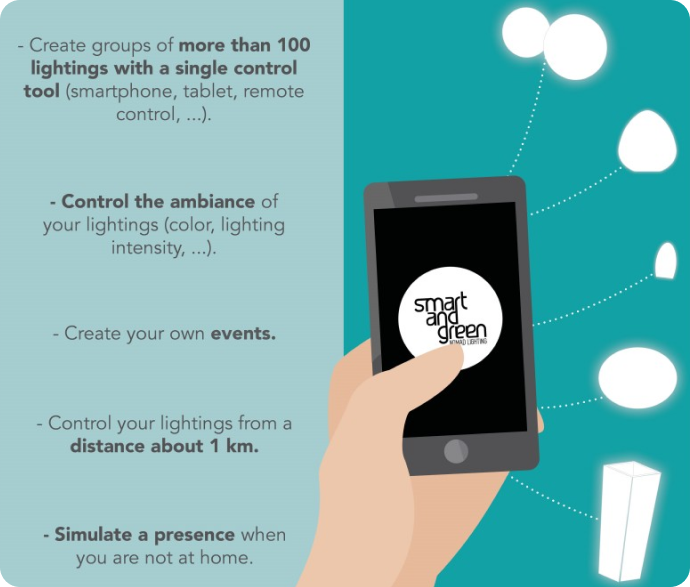 Our Concept - Endless Lighting - En 1 Mask group